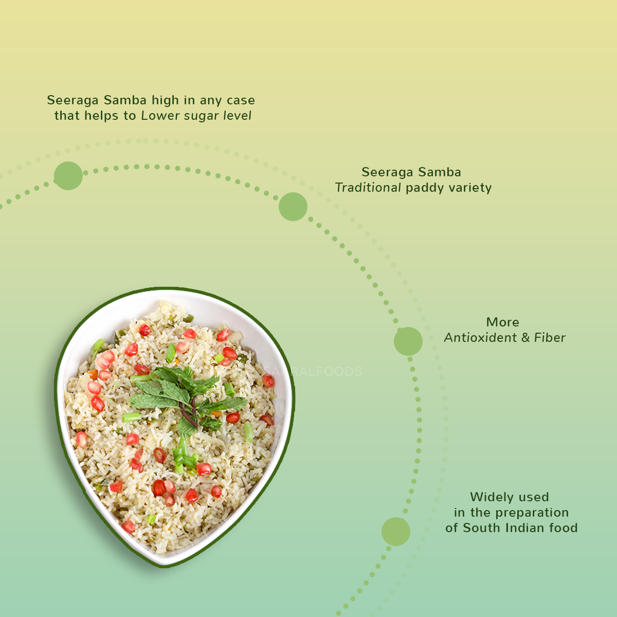 Saaral Seeraga Samba Rice - 1kg