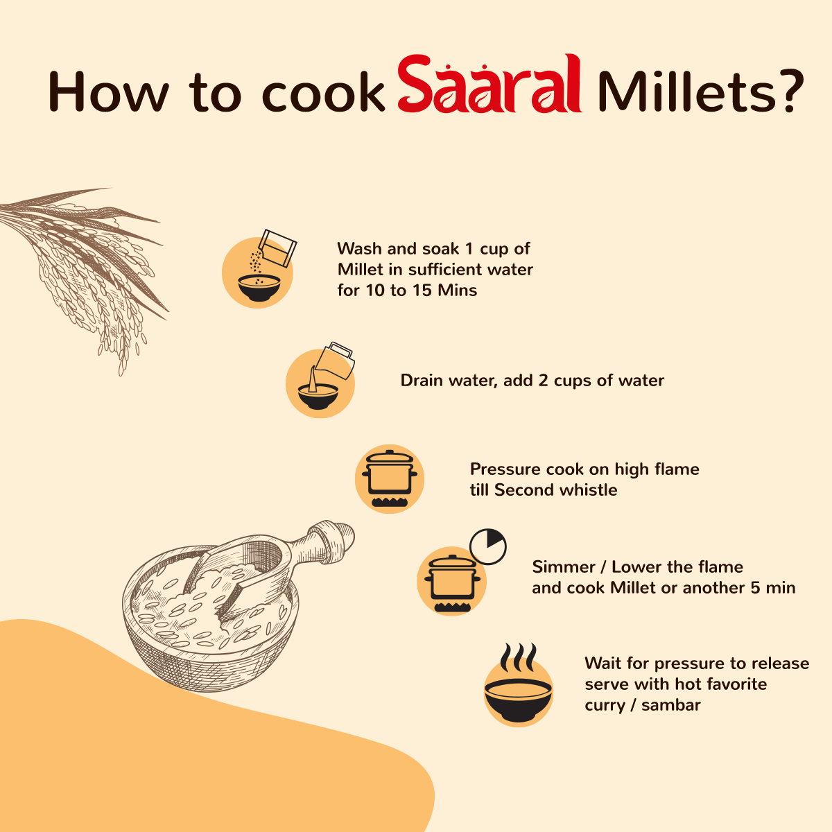 SAARAL Millets - Natural Grains Combo Pack of 3, Foxtail 500 g, Kodo 500 g, Little 500 g, Native Low GI Millet Rice